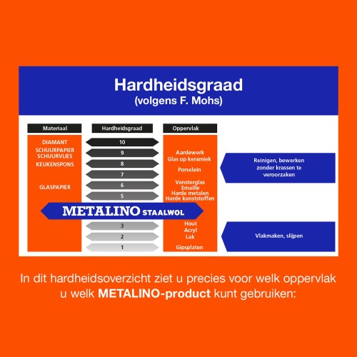 Metalino Staalwol 2 MIDDEL GROF