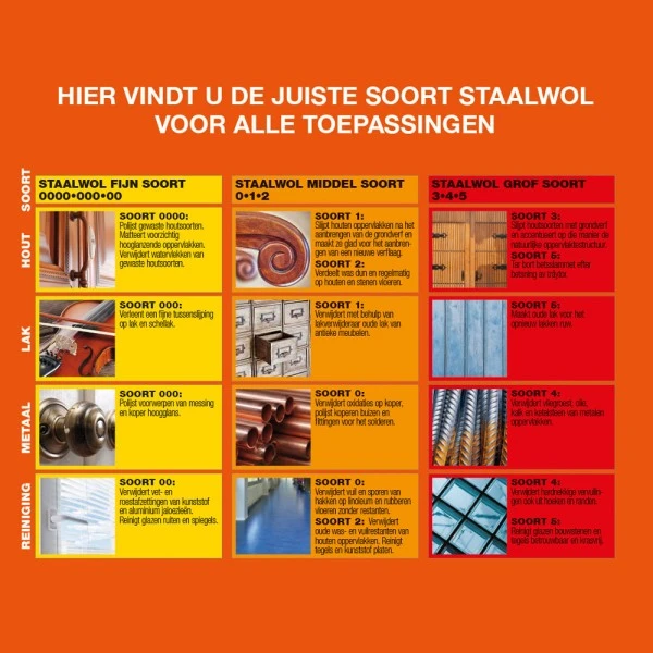 Metalino Staalwol 1 MIDDEL